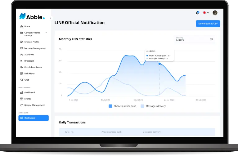 Real-time Analytic Dashboard